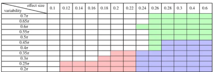 Figure S1: Illustration of the artificial datasets generated with five covariance matrices