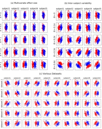 Figure 2: Illustration of the artificial datasets generated with the model described in 2.3