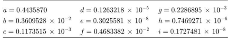 Table 2. Activation energy and capture cross sections of gold donor, gold acceptor and substitutional nickel in silicon.