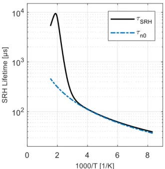 Fig. 2. Resulting DPSS diagram obtained from least-squares- least-squares-ﬁ tting the TDLS lifetime data shown in Figure 1 using the extracted capture cross section s n (T) = 2.12  10  11  T  1.96 