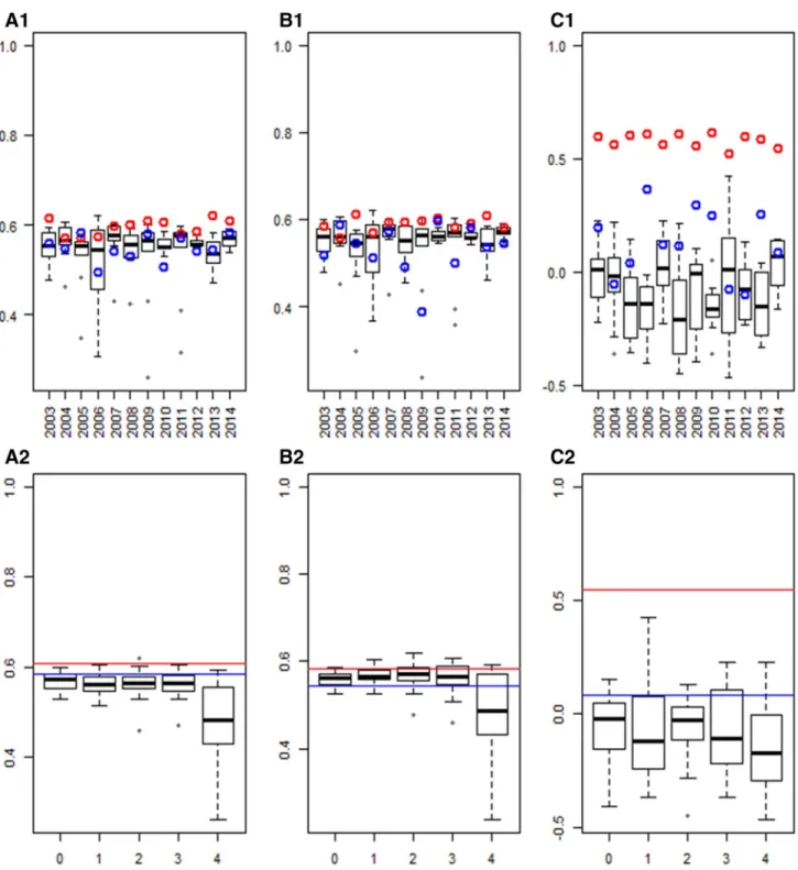 Fig. 5   Prediction accuracy of the parameter values of the individu- individu-als in validation