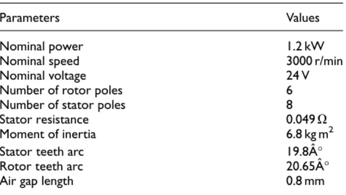 Table 1. Switched reluctance motor parameters.