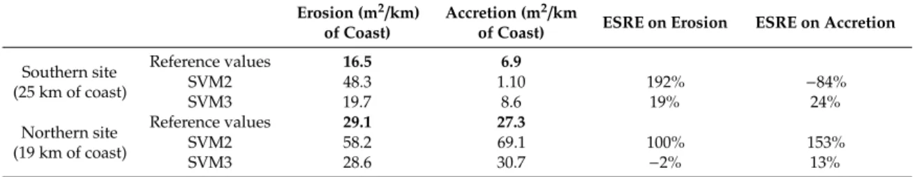 Table 2. Relative false negative and positive errors (in %) for the four WorldView-2 images.