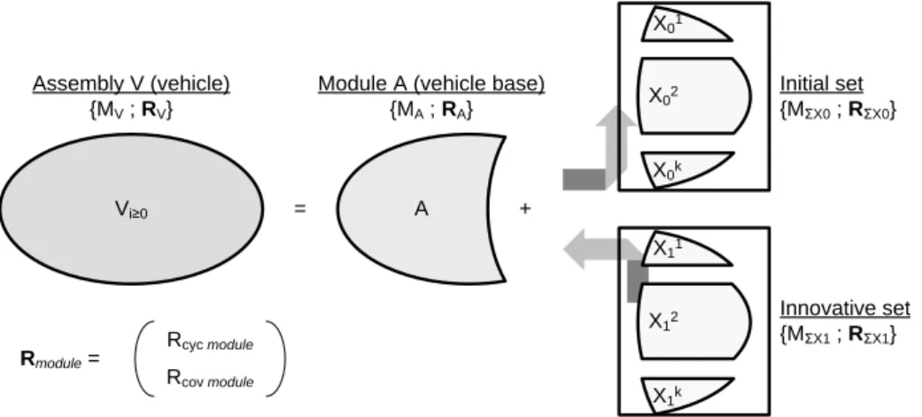 Figure 3. Schematic representation from the modularized point of view for a module 1- 1-4  of  solutions