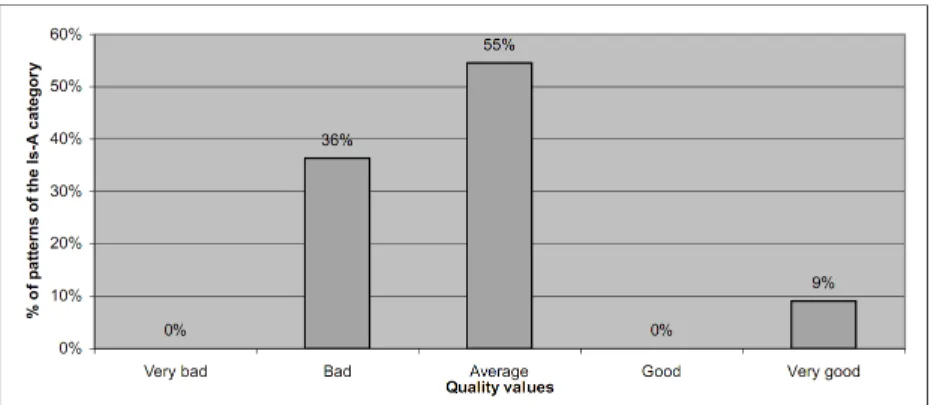 Fig. 3. Graphical representation of the results of the 1st metric applied on a fictive example.