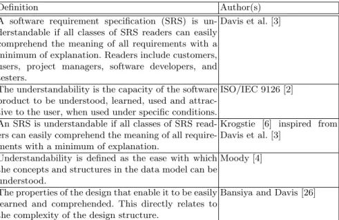 Table 1. Understandability definitions