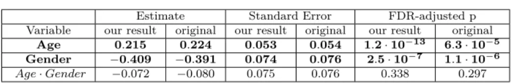 Table 1 Results - Comparison between our reproduction and the original Study 1