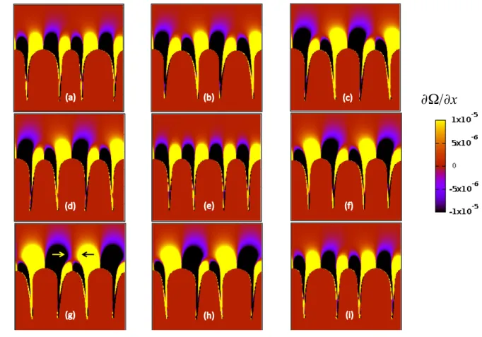 FIG. 8: (Color online) Time evolution of the field ∂Ω/∂x for the same parameters as those of Fig