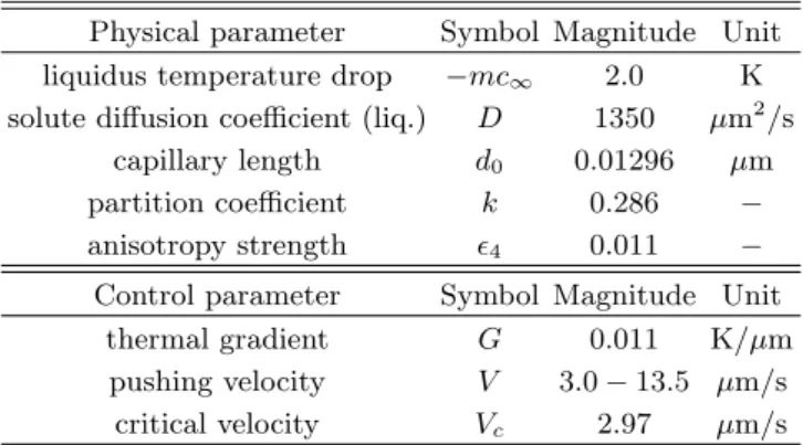 TABLE I: Physical parameters of the succinonitrile- succinonitrile-acrylonitrile alloy of interest and control parameters imposed in the experiments and the numerical simulations