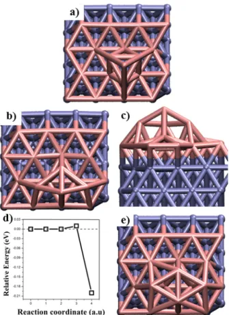 FIG. 10. a) Top view of the initial configuration of one Mg incoming above a 3 Mg atoms island on 1ML of  Mg, b) Top view of the final adsorbed configuration after relaxation of a), c) Side view of the final  adsorbed configuration after relaxation of Figu