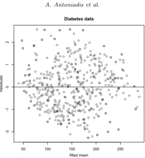 Fig 4 . Scatterplot of scaled residuals versus the ﬁtted mean values in the selected heteroscedas- heteroscedas-tic Gaussian model for the Diabetes data set.