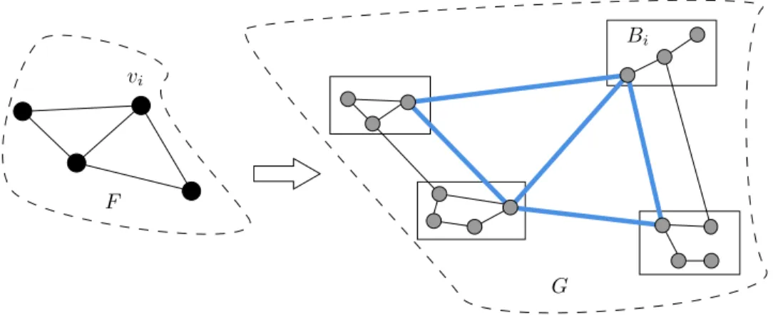 Figure 4: Scheme of one-to-one block simulation. In this case, network F is simulated by G