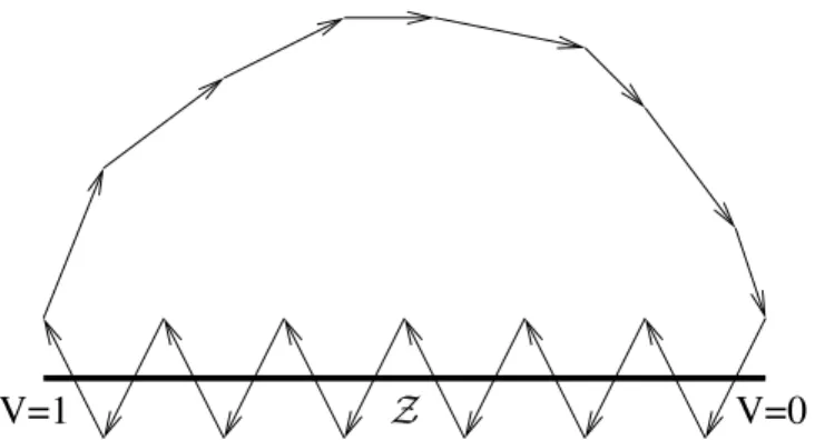 Figure 1: Strategy 2 may fail to stabilize in the sample-and-hold sense the system to Z if Z is not reduced to a point.