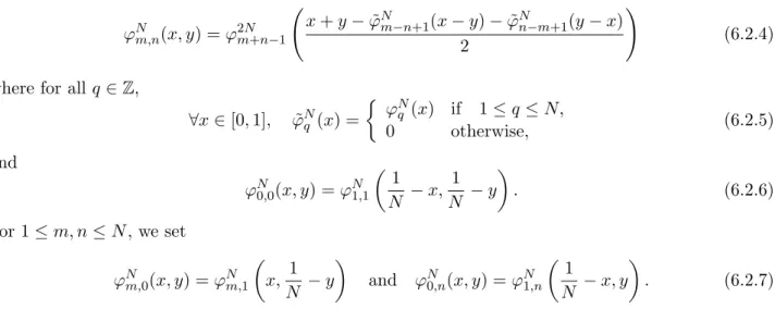 Figure 6.2.1: Mesh of piecewise affine functions on [0, 1] 2 .