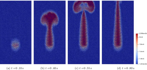 Figure 9: Enthalpy for a 2D flow with phase transition at different times (test case of § 5.4.1, EOS : NIST-p)