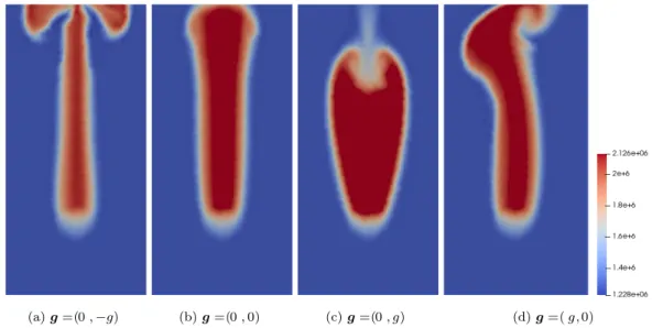Figure 13: Enthalpy at time 0.55 s for several orientations of the gravity field (test case of § 5.4.4)