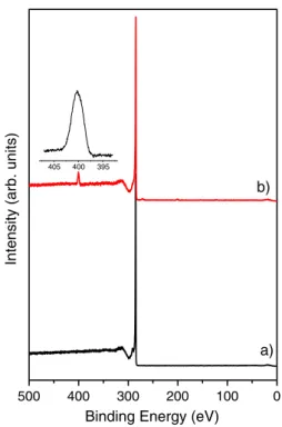 Figure 1. HRTEM image of MWCNTs treated in the post-discharge region of an Ar + N 2 microwave plasma.