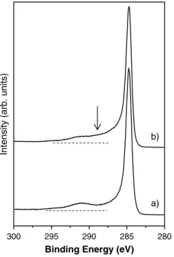Figure 4. Valence band spectra recorded on (a) pristine MWCNTs and MWCNTs exposed to atomic nitrogen produced by an Ar + N 2