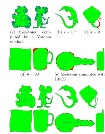 Fig. 1. Illustration of the limits of Vorono¨ı skeletonization (a), the pruning methods (scale-axis-transform (b), λ-medial axis (c), θ-homotopy medial axis (d)), and DECS (e), and the advantages of ours (f)
