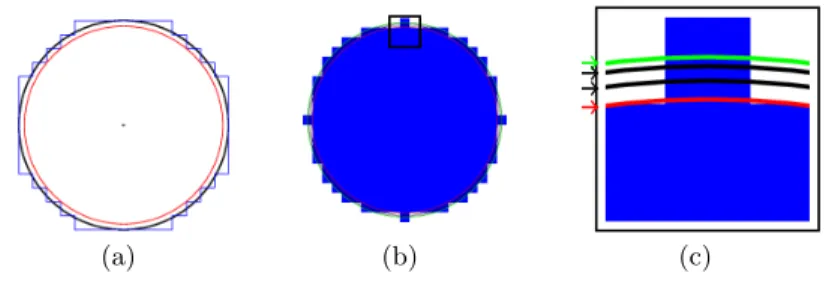 Fig. 2. The limitations of the Euclidean distance function compared to our proposed distance function