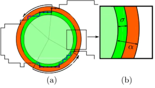 Fig. 3. Contact sets for a skeletal point. In (a), we divide the area around the estimated SDE circle into three parts, see (b) for details: the thick green part r + σ (where r is the radius of the original circle), the thick orange part α − σ, and the out