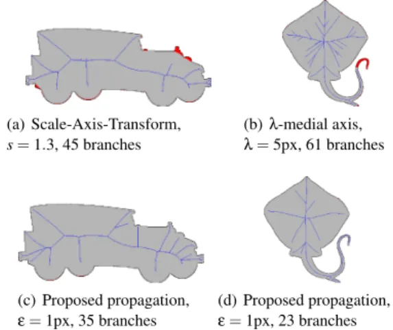 Figure 2: (Top) Difficulty of selecting the θ parameter: here, it is hard to predict that increasing θ will erase the branches  represent-ing the top of the head