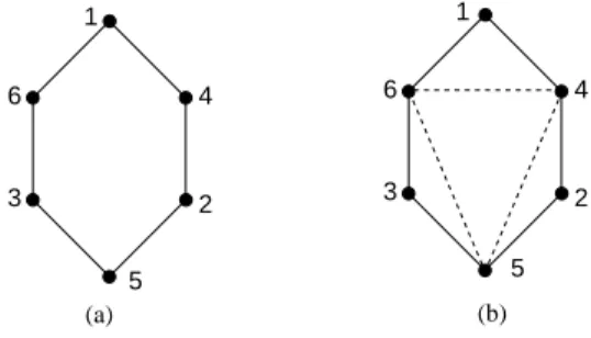 Figure 7: (a) Graph G and an meo α of G. (b) The corresponding minimal triangulation G + α of G