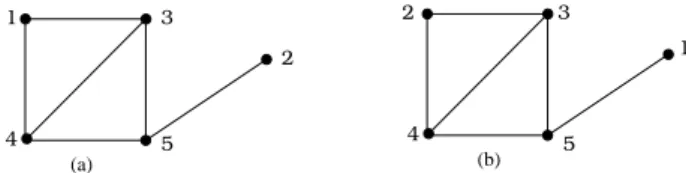 Figure 2: A chordal graph with different (a) LexBFS and (b) MCS orderings.