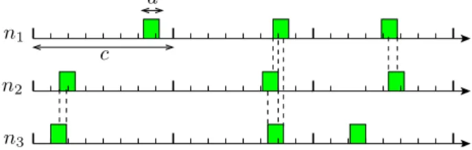 Figure 1 shows this mechanism for three nodes n 1 , n 2