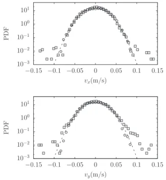 FIG. 3. Probability density function of v x (top) and v y (bottom), denoting, respectively, the horizontal velocities of the particle centers along the x and y directions of the system