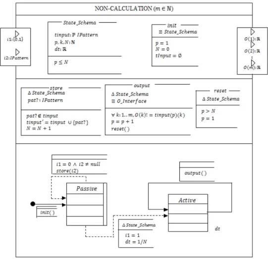 Figure 6: Non-Calculation Model
