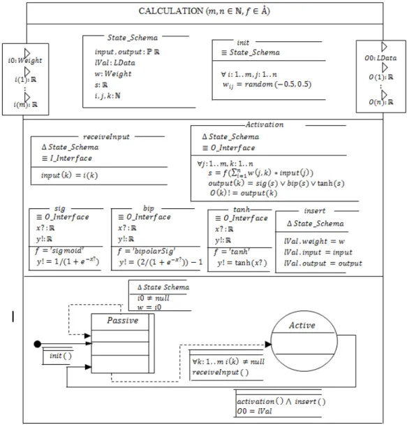Figure 7: Calculation Model 