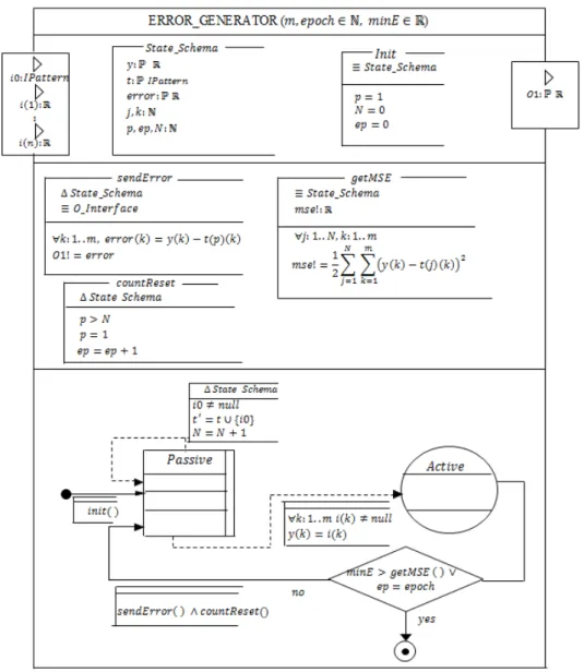 Figure 8: Error Generator Model