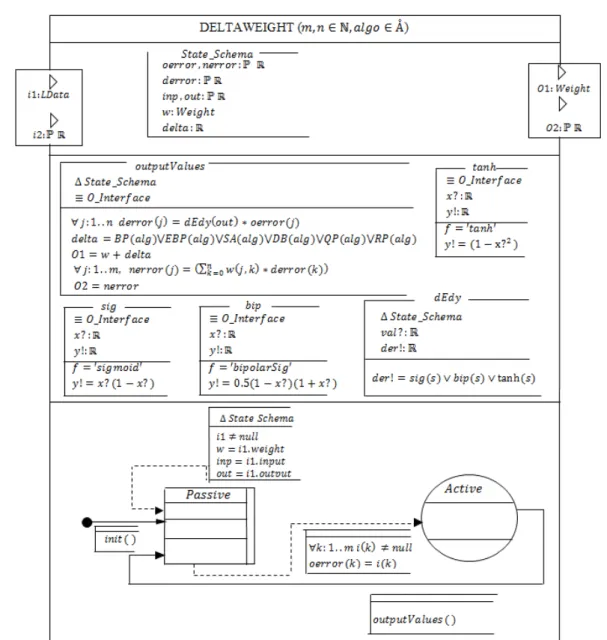 Figure 9: Delta-Weight Model