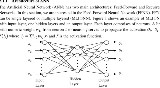 Figure 1: A Multilayer Feed-Forward Neural Architecture 