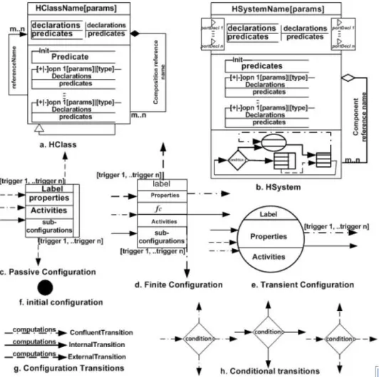 Figure 4: Concrete Syntax of HiLLS [2] 