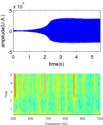 Figure 2: Feedback spectra of channel 1 (black) and channel 2 (green). The cross and circle shows the resonance frequencies deduced from the characteristic equations