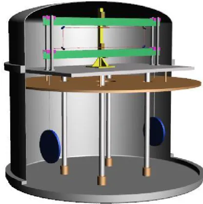 Figure 1: Scheme of the final balance. Each disc is suspended to one end-arm and surrounded by a metallic enclosure for thermal actuation (not shown)