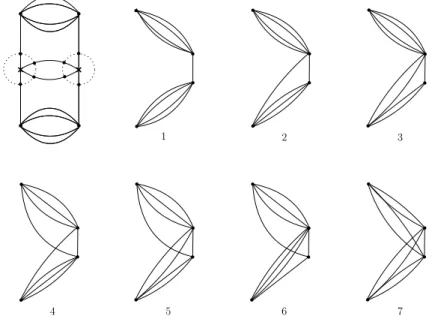 Figure 6: DLD complex with the seven topologically distinct admissible vertex graphs. Each can give different foams by permutations of the spin labels or by flipping the two internal edges; The graphs 2, 3, 5, and 6 are not symmetric if we flip the interna