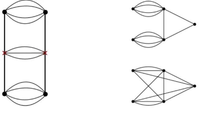 Figure 9: An example of 2-complex with two pentavalent vertices, on the left, and two of its possible vertex graphs, on the right