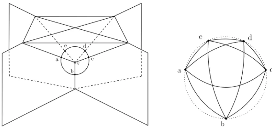 Figure 1: On the left the complex for a single 4-simplex together with a little sphere surrounding the vertex v