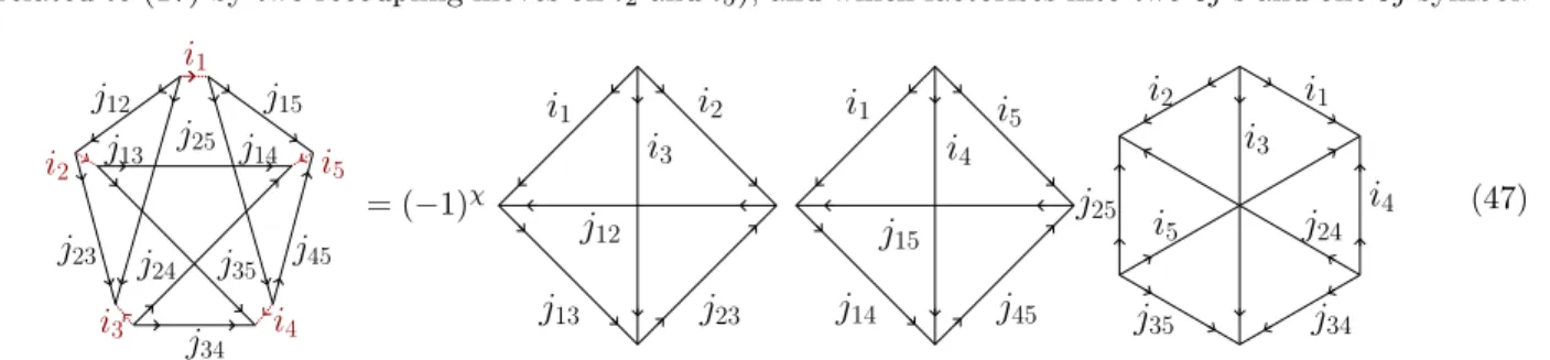 Fig. 2 provides a measure of the time required for each data point in the equilateral configuration of area j