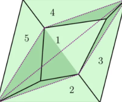 Figure 9: The Kapovich-Millson diagram of a vector geometry. The numbers label five parallelograms in R 3 , each corresponding to a tetrahedron