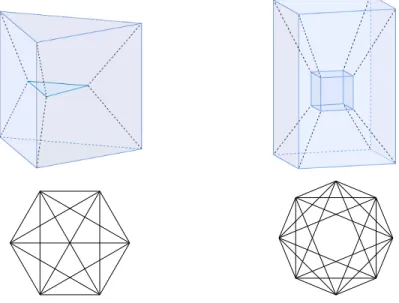 Figure 10: The Schlegel diagrams of two simple polytopes and their associated boundary graphs, defined as the 1-skeleton of the dual to the boundary of the polytope