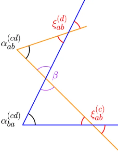 Figure 11: Proof that matching of twist angles implies matching of 2d dihedral angles