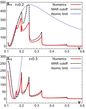 FIG. 4. Shot noise S 11 vs voltage V for τ = 0.2 (top) and τ = 0.3 (bottom) in a symmetric trijunction