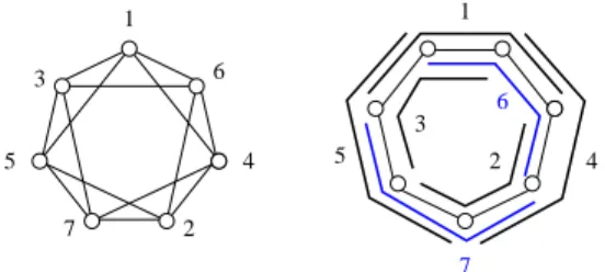 Figure 14: The odd antihole C 7 = I(P) with P in a cycle.