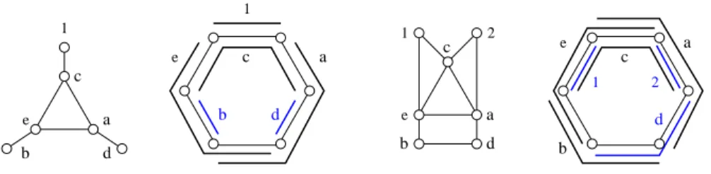Figure 17: The graphs E 1 = I(P ) and F 2 = I(P) with P in a cycle.