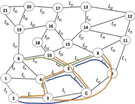 Figure 19: A network of Spain together with a routing P of a subset of demands with I(P ) = C 7 .