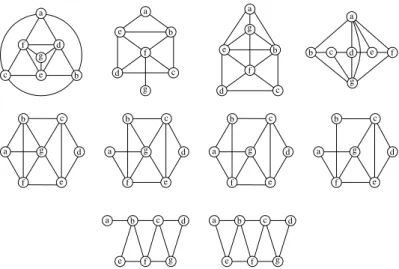 Figure 3: Minimal non-comparability graphs: the graphs A 1 , . . . , A 10 .